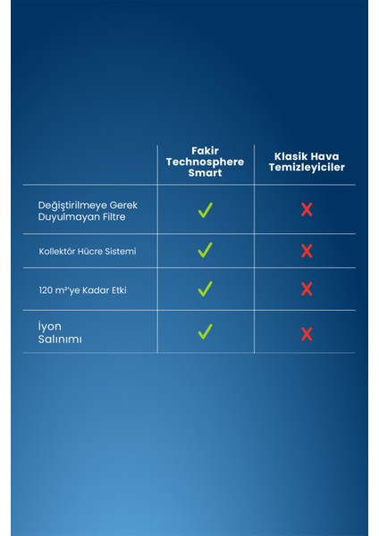 Technosphere Smart Iyonizer Akıllı Hava Temizleyici