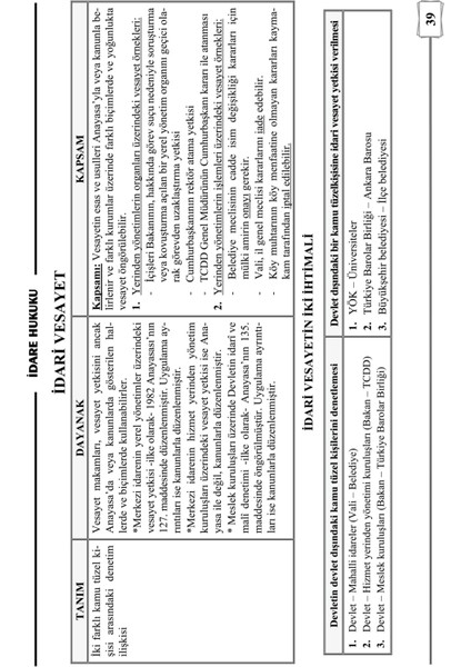 Hmgs Idare Hukuku Ders Notları 2. Baskı fırsatları