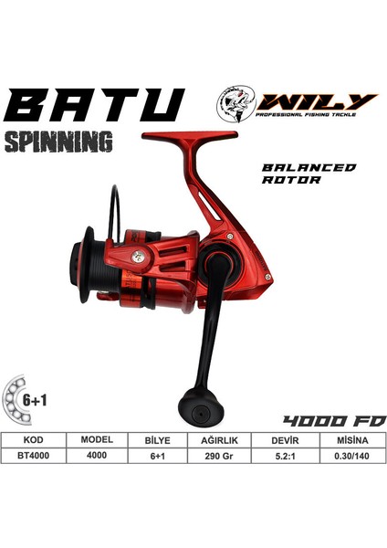 Atçek Spin Olta Hazır Set 1 fiyatları