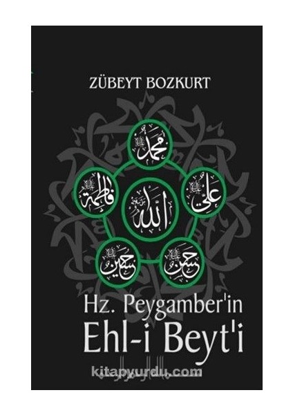 Hz. Muhammed’in Ehli Beyti