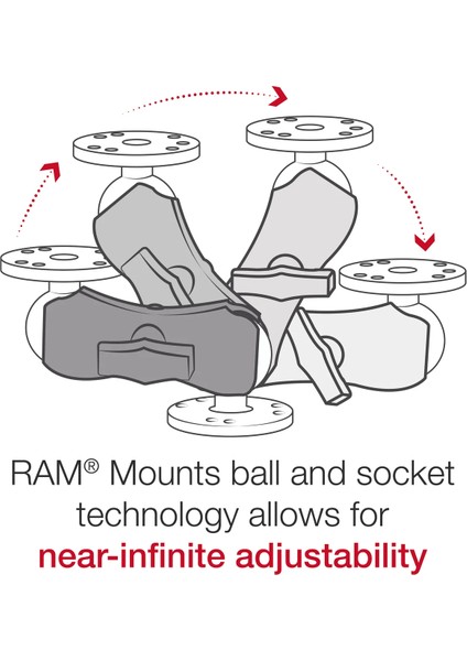 RAM-201U-B C Boyutu Kısa Çift Soketli Kol 1,5" Bilyalı Alüminyum Montaj Aparatı indirimleri