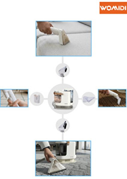 Halı ve Koltuk Yıkama Makinesi 600W Güç 18.000 Pa Emiş Gücü Leke Çıkartma Makinesi 4 Başlıklı modelleri