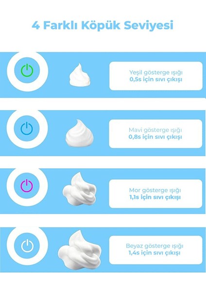 Sensörlü Otomatik Akıllı Sıvı Sabunluk indirimleri