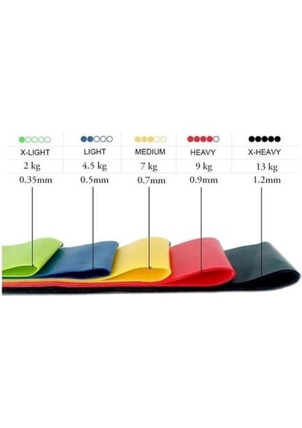 5'li Direnç Bandı Egzersiz Seti Mini Loop Band Aerobik Egzersiz Lastiği Farklı Renk ve Seviye indirimleri