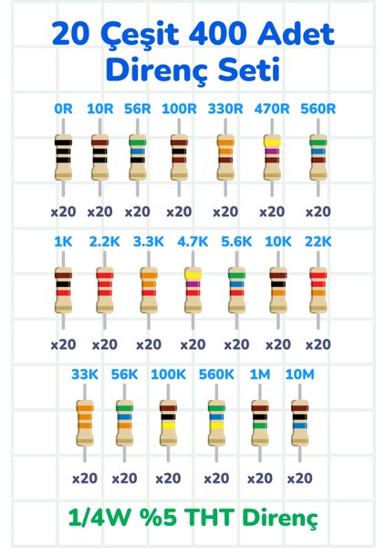 Direnç Seti Tht 1/4W %5 400 Parça 20 Çeşit | 0 10 56 100 330 470 560 1k 2.2k 3.3k 4.7k 5.6k 10K ...