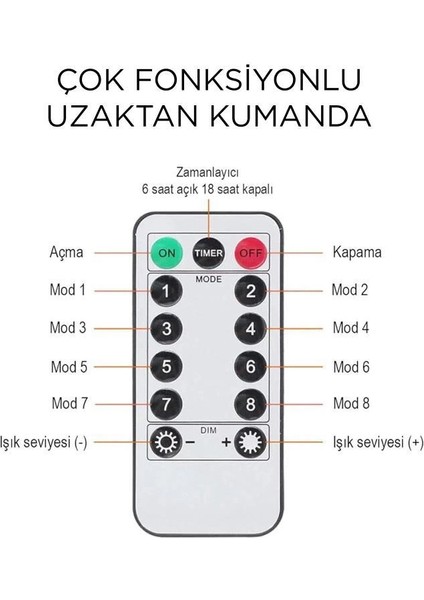 Lw-7 300 Ledli 10 Sarkıt Perde LED Işık, 8 Modlu Uzaktan Kumandalı, 3x3 Metre Peri Telli LED fırsatları