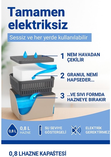 Sarı, Limon Kare Nem Alıcı & Rutubet Giderici Aparat + Tablet – 500 Gram fiyatları