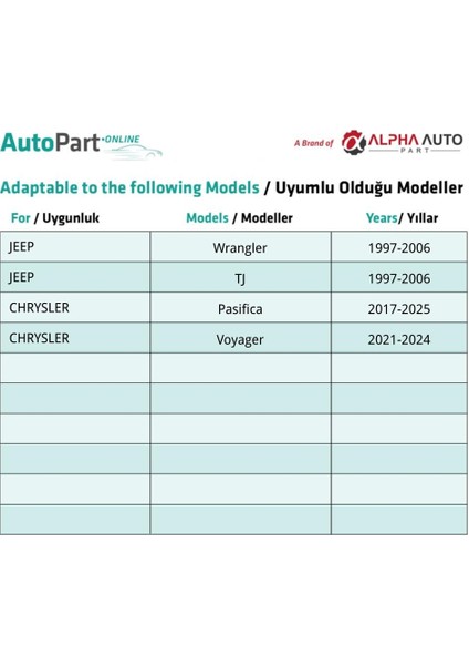 Jeep, Chrysler Için Çamurluk Etek Klipsi- 10 Adet indirimleri