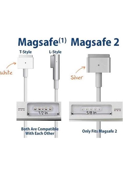 Ally Macbook Retina Pro 45W 60W 85W USB C To Manyetik Şarj Kablosu(T TIPI)-(1903) indirimleri