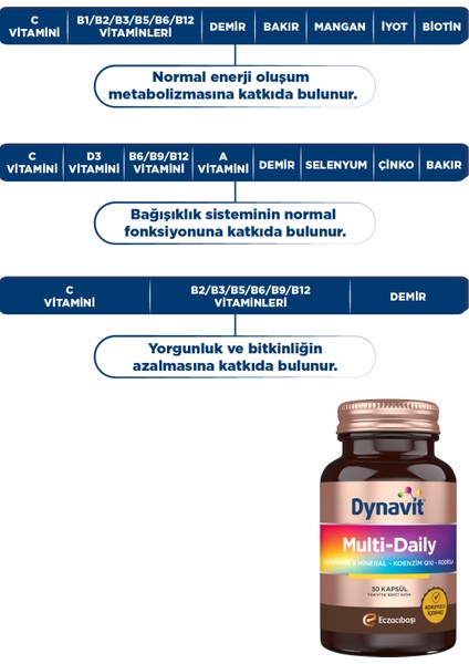 Multidaily (Multivitamin&enerji) + Izlanda Yosunu & Vitamin C (Bağışıklık) – Tam Destek Paketi modelleri