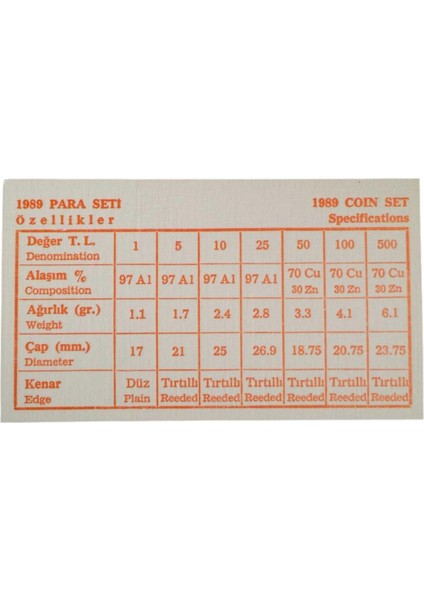 Türkiye Cumhuriyeti Darphane 1989 Yılı Tedavül Para Seti - Sertifikalı modelleri