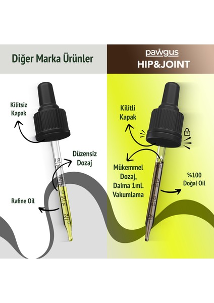 Kedi ve Köpek Kalça ve Eklem Sağlığı Desteği - Ağrı Yönetimi- Sağlıklı Yaşlanma indirimleri