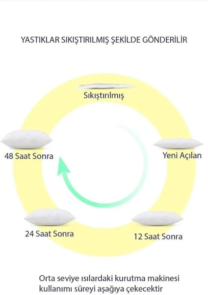 Çok Amaçlı Ortopedik Silindir Yastık Boyun Bacak Bel Destek Yastığı 15X50 cm fiyatları