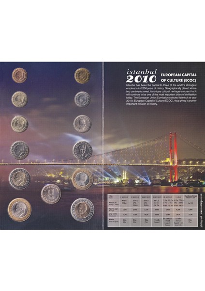 Türkiye Cumhuriyeti Darphane Para Seti - 2009 fiyatları