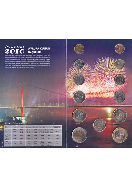 Türkiye Cumhuriyeti Darphane Para Seti - 2009 modelleri