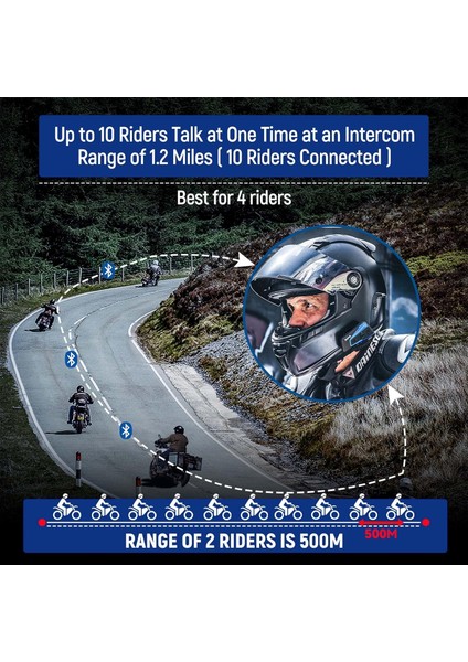 Lexın B4FM Bluetooth Motosiklet Intercom | 2000 M Menzil – 10 Sürücü Desteği – Müzik Paylaşımı – Gürültü Engelleme – Su Geçirmez (Çift Paket)