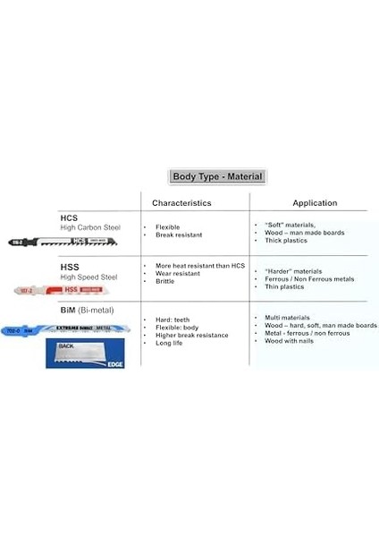 DT2160-QZ Dekupaj Testere, Metalık, 5 Adet fiyatları