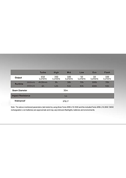 CL30R Kamp Lambası 650 Lümen fiyatları