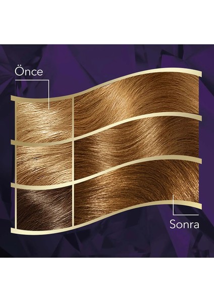 Koleston Intense Saç Boyası 7/3 Fındık Kabuğu - Salon Kalitesi indirimleri