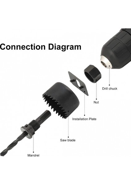 16 Parça Panç Seti Ağaç Kesme Testere Matkap Ucu Takımı Alçıpan Tavan Kesme fiyatları