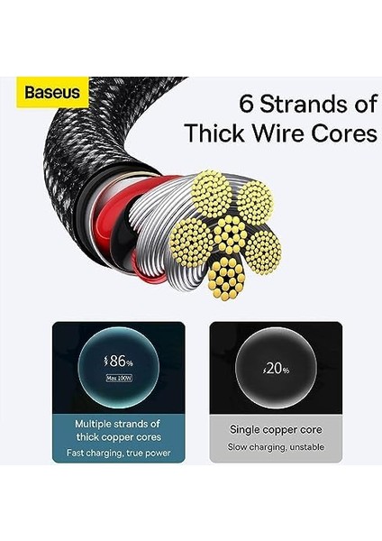 Hızlı Şarj Kablosu USB To Type-C 100W, 1m, Siyah fiyatları