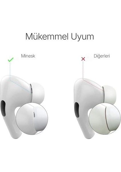 Pro ve Pro 2 Için Kulağa Tam Oturan ve Kulaktan Düşmeyen Ses Izolasyonu Sağlayarak Sesleri Güçlendiren Silikon Kulaklık Ucu Seti(Hepsi Aynı Ölçüde 3&apos;lü Set) (S) modelleri
