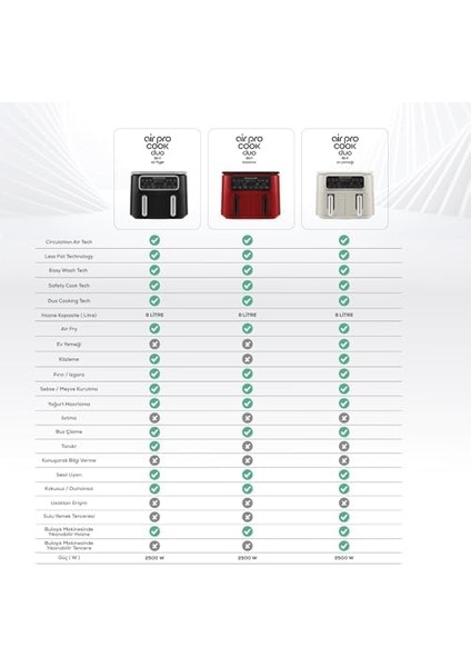 Aır Pro Duo Tandır Xxxl 8 L Aırfryer Rosegold modelleri