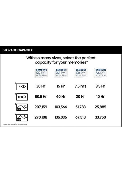 Evo Plus W/sd Adaptör 128GB Micro Sdxc, 130MB/S&APOS;YE Kadar, Oyun Cihazları, Android Tabletler ve Akıllı Telefonlar Için Genişletilmiş Depolama, Hafıza Kartı, MB-MC128KA/AM, 2021 fiyatları