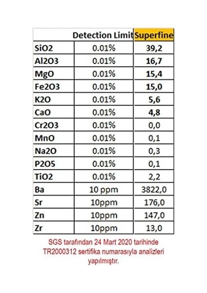 - Superfine 10 Litre fiyatları