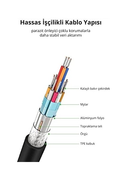 Type-C To Hdmı+Vga Pd Şarj Destekli Dönüştürücü Uzay Gri fiyatları