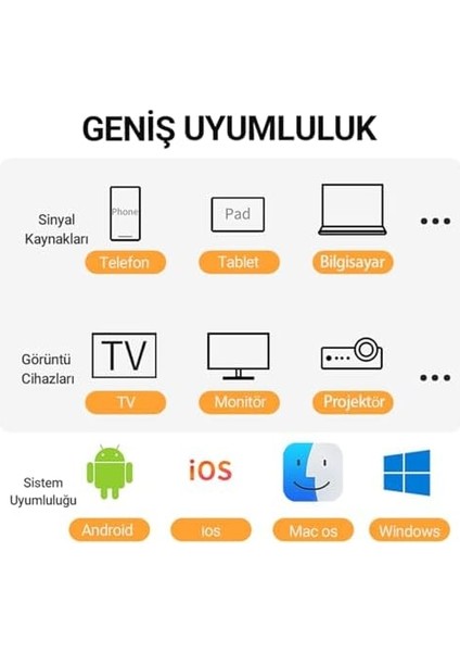 4K HDMI VGA 2.4 / 5ghz Kablosuz Görüntü Aktarım Cihazı fiyatları