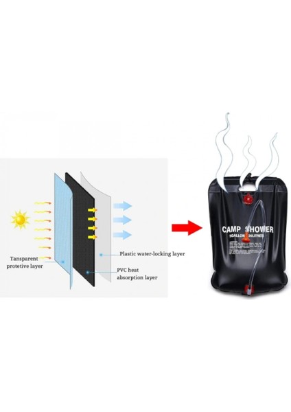 20 Litre Solar Isıtıcılı Kamp Duş Torbası fırsatları