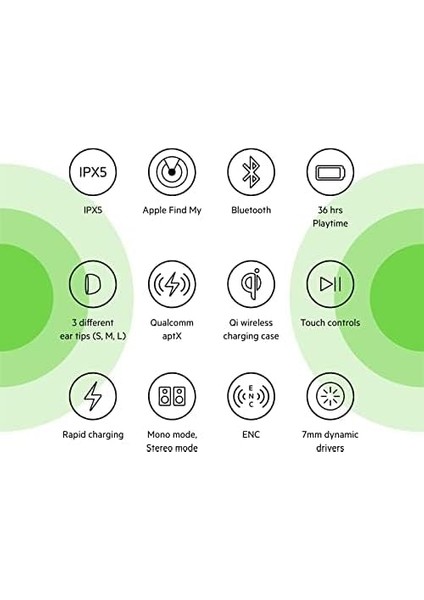 Kablosuz Kulak Içi Kulaklık (Kablosuz Şarj Kılıflı Kulaklık, Ipx5 Koruma Sınıfına Uygun, Ter ve Su Sıçramalarına Dayanıklı, Derin Bas) modelleri