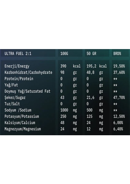 Ultraviole Ultrafuel 2:1 (1250 Gr) fiyatları