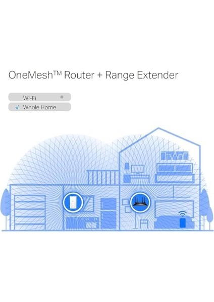 RE700X, AX3000 Mbps Onemesh Wi-Fi 6 Menzil Genişletici, Geniş /wi-Fi Genişletici, 1 Gigabit Bağlantı Noktalı Wi-Fi Güçlendirici/hotspot, 160 Mhz Kanallar, Dahili Access Point Modu modelleri