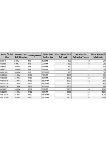 Gömlekli Çelik Dubel M10X85 ( 5 Adet) fiyatları