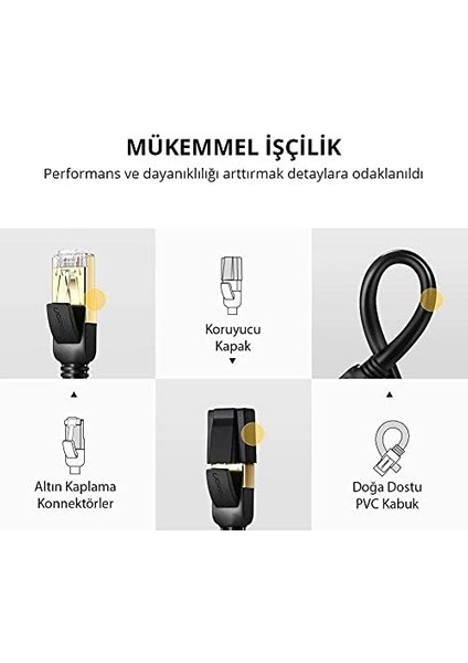 Cat7 F/ftp Ethernet Kablosu 1.5 Metre fiyatları