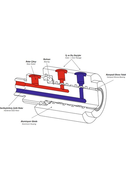 Döner Bağlantı Elemanı G3/8" fiyatları