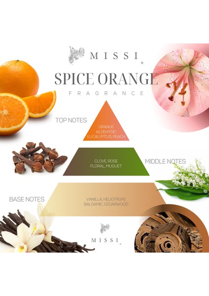 Yılbaşı Altıgen Spice Orange Hediye Seti modelleri