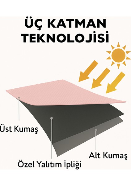Pudra %100 Güneş Geçirmez Blackout, Karartma Güneşlik, Perde | Pilesiz Dikim, Tek Kanat modelleri