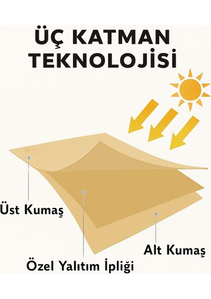 Bej %100 Güneş Geçirmez Blackout, Karartma Güneşlik, Perde | Pilesiz Dikim, Tek Kanat modelleri