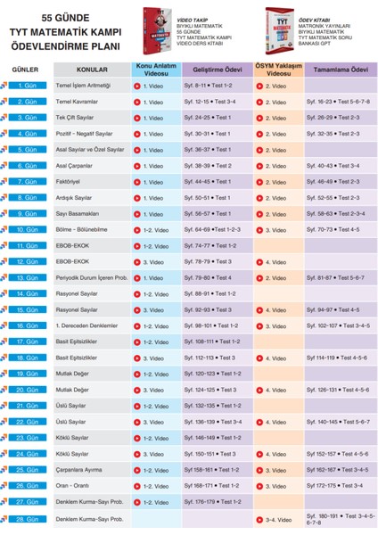 55 Günde Tyt Matematik Kampı Video Ders Kitabı Selim Yüksel 2026 fiyatları