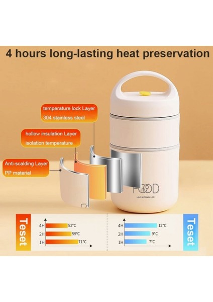 Çift Katmanlı Vakumlu Yemek Termosu fiyatları