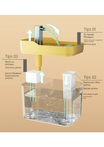 Kediler ve Köpekler Için USB Sirkülasyonlu Indüksiyon Su Çeşmesi fırsatları