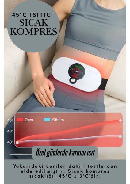 Akıllı Masaj Kemeri – Regl Kemeri- Yağ Yakma Kemeri Sıcak Kompres ve Titreşimli Masaj Cihazı