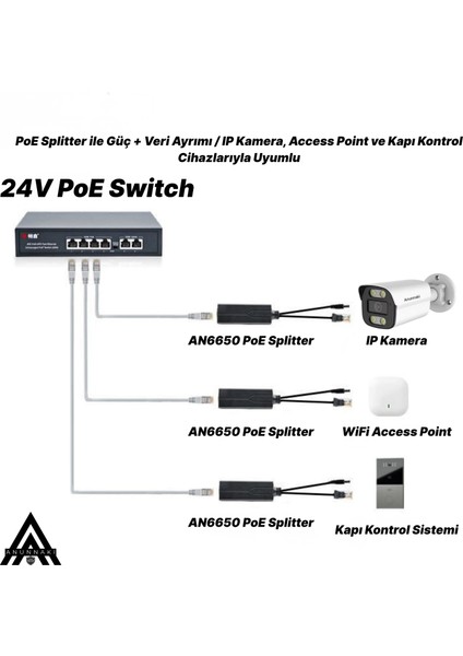 AN6650 Poe Splitter Adaptör 24V To 12V Gigabit Ethernet Ip Kamera Nvr Modem Access Point Dönüştürücü fiyatları