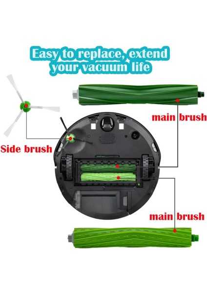 Irobot Roomba E & I Serisi I7+I3+I4+I6+I8+ J7+/plus,e5 E6 E7 Için Yan Fırça Yedek Seti-3 Adet modelleri