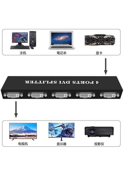 DVI 4 Port Splitter 1 Giriş 4 Çıkış DVI Çoklayıcı Splitter fiyatları