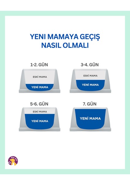 Adult +7 Tavuklu Yaşlı Kedi Maması 1,5 kg indirimleri