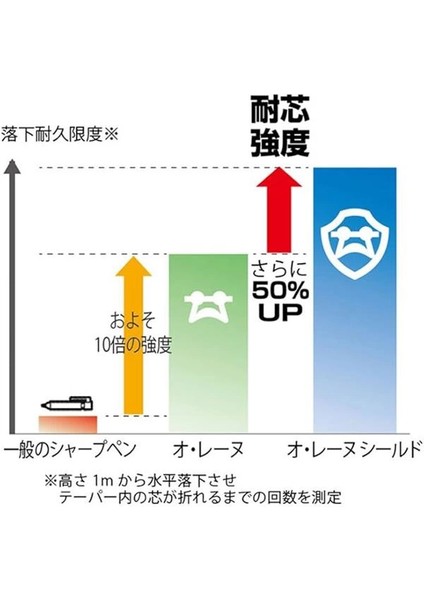 Platinum Oleenu Serisi Mols 200 Siyah 0.5 Ucu Azalmayan Versatil Kalem